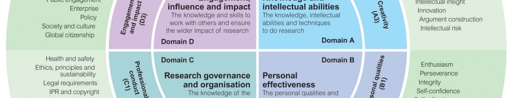 Vitae Researcher Development framework