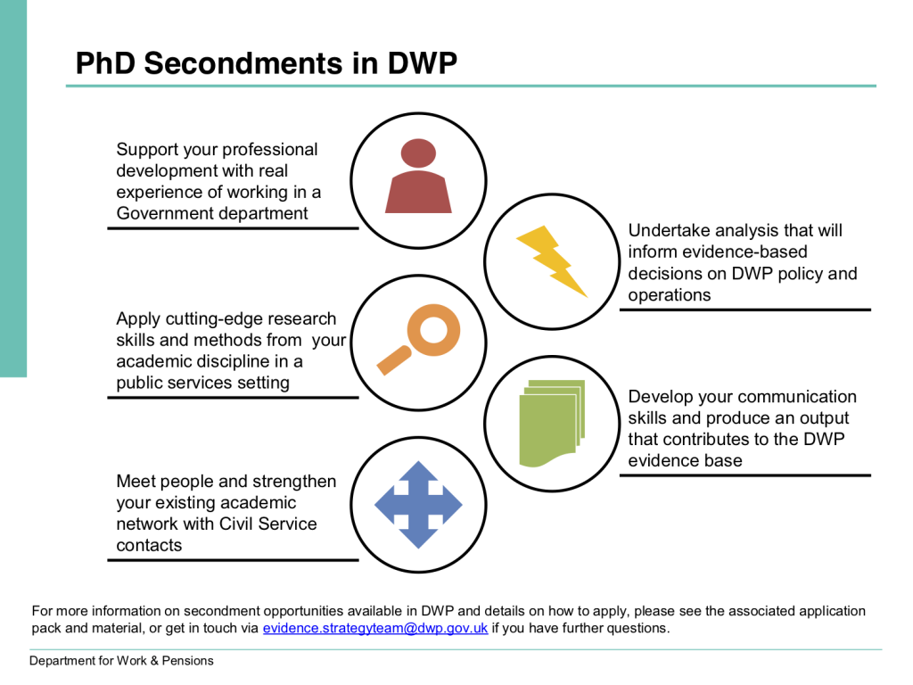 DWP Secondment Opportunity Poster